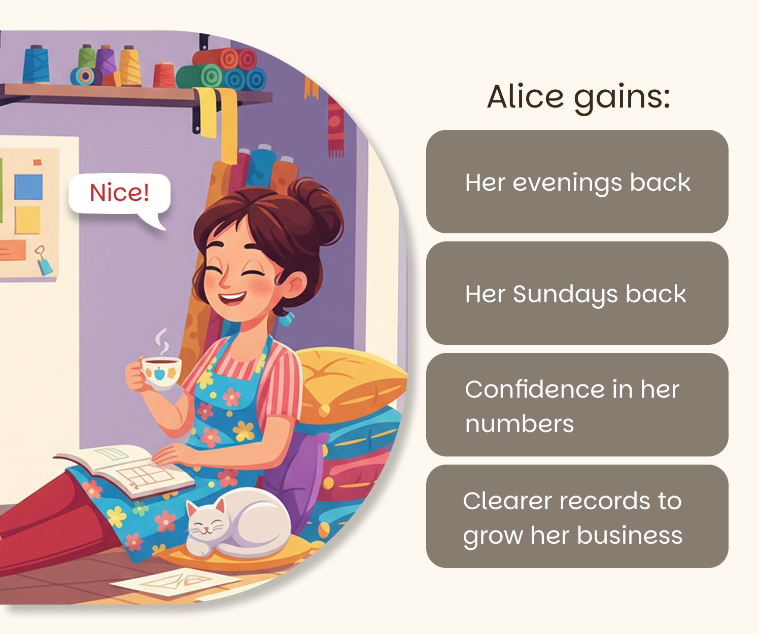 Alice gains: her evenings back, her Sundays back, confidence in her numbers, clearer records to grow her business