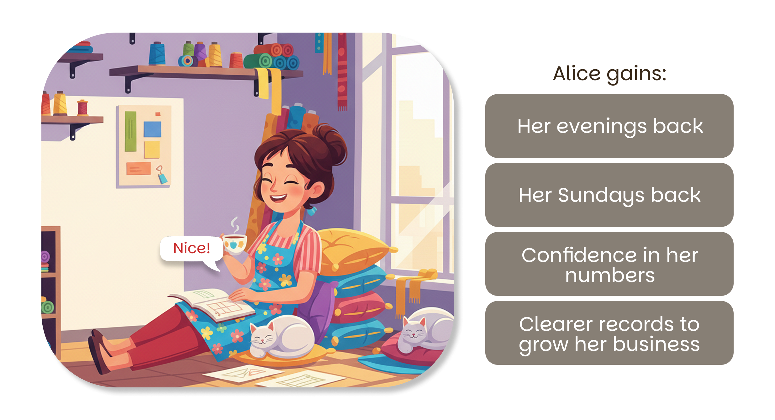 Alice gains: her evenings back, her Sundays back, confidence in her numbers, clearer records to grow her business